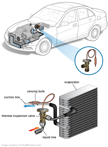 See P0579 repair manual